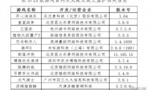 为何青少年中近视的人越来越多？网游/手游是罪魁祸首！