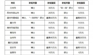 最新批复！这座“一线”省会，降格了？