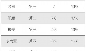 华为回归这一年：苹果狂跌、小米爆冷、荣耀失速