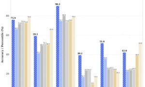 只招1%的天才，这家中国公司让硅谷难安