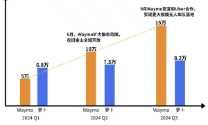 特朗普上任后，中美AI差距或将进一步拉大