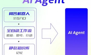 CES破圈，AI大模型“狂飙”在2024