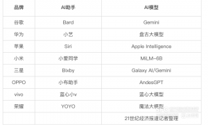 多巨头出手！App隐私数据，谁说了算？